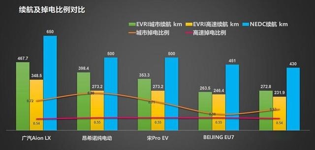 ES6/Aion LX/唐EV 3大中型纯电SUV怎么选?