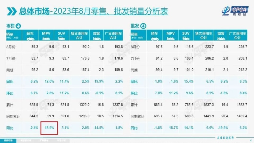 MPV中的“MVP”，东风Honda艾力绅用产品力服众
