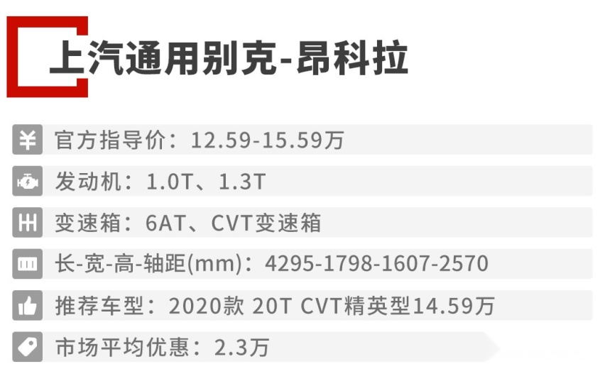 9.98万起，今年这一波精品SUV都是全新设计，实力不俗！