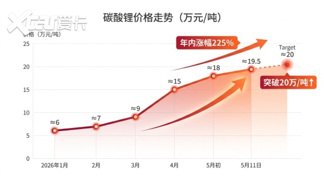 一夜变天!超15家车企集体涨价,最高多花3万,今年还能买车吗? 一夜变天!超15家车企集体涨价,最高多花3万,今年还能买车吗?