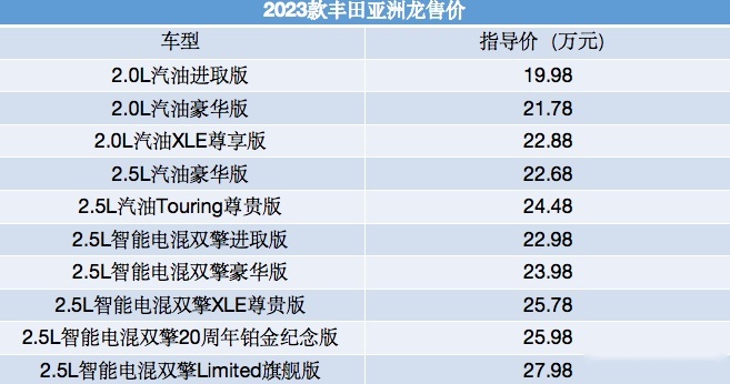 B级车市场竞争持续加强！新款亚洲龙能否在激烈的市场中杀出重围？
