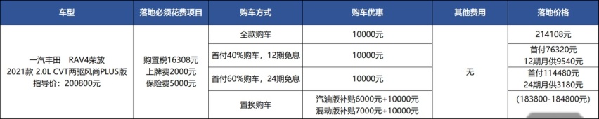 RAV4荣放：优惠少了五千，提车一个多月，值得等吗？
