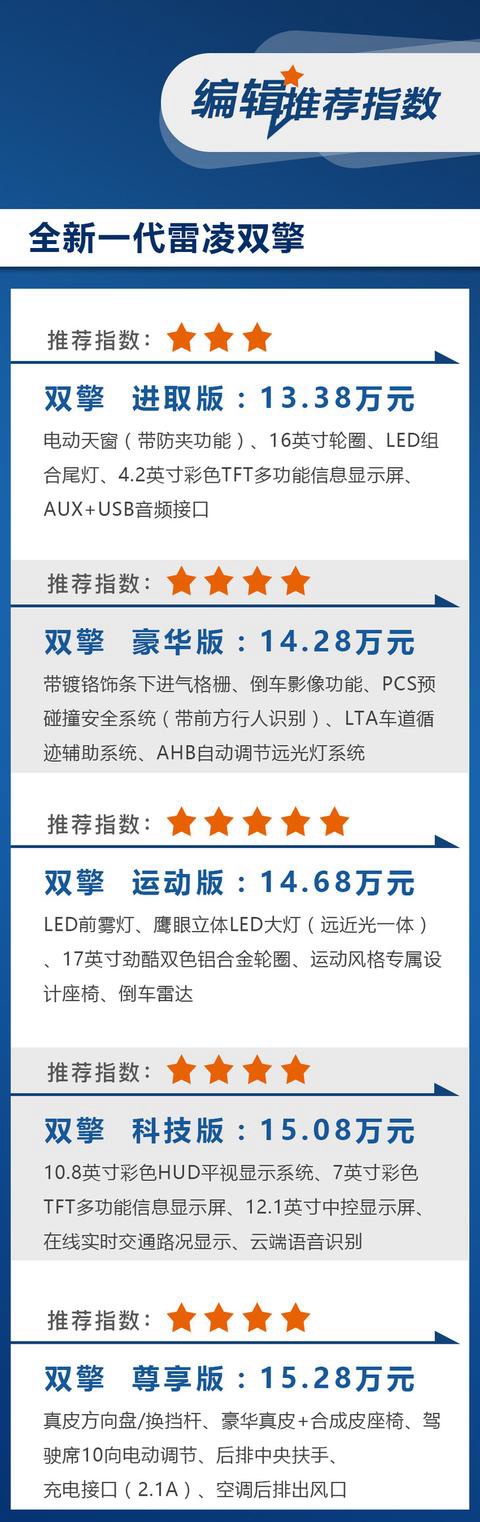 全新一代雷凌10款车上市 两种动力选择 运动版最值得买
