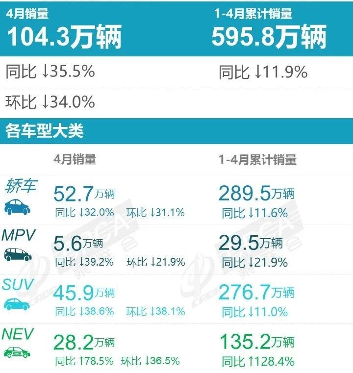 4月新能源轿车销量发布，五菱与比亚迪凭什么拿下半壁江山？