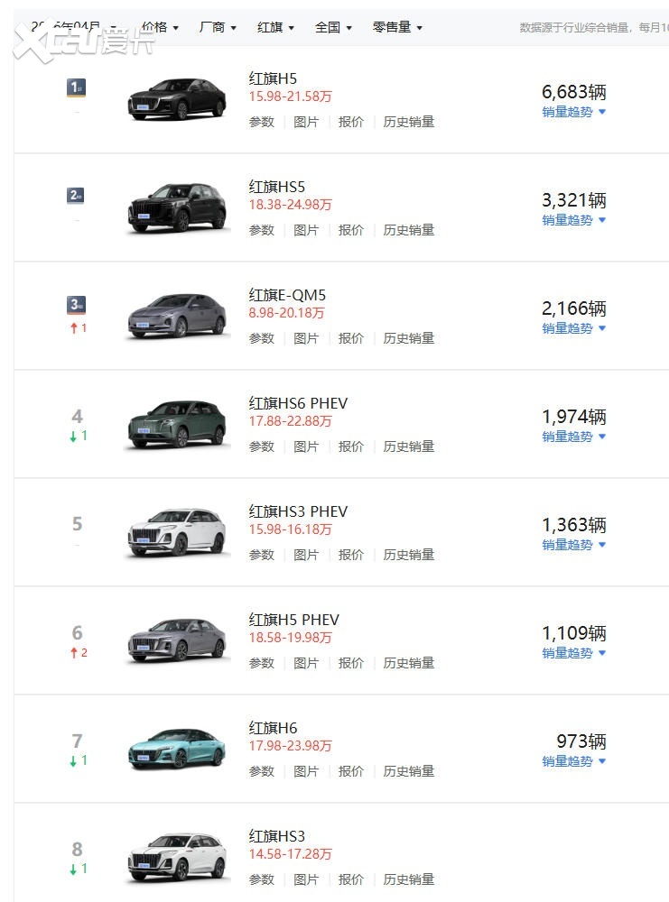 不必纠结徐留平，一汽红旗的考题是当下
