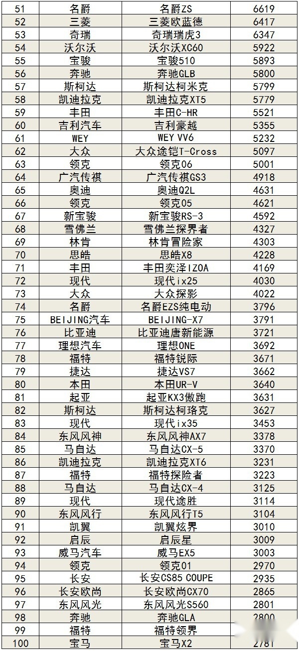 2020年10月汽车销量排行榜
