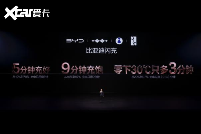 5分钟充好、9分钟充饱、低温仅多3分钟：这就是比亚迪第二代刀片电池实力