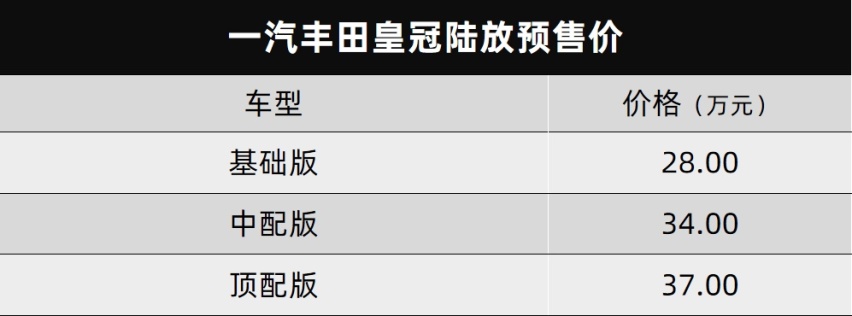 一汽丰田皇冠陆放开启预售、又有新势力品牌倒下了…丨今日车闻