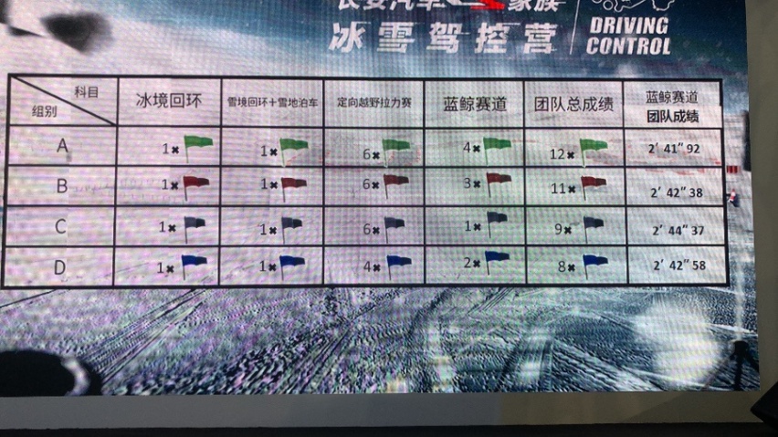 长安汽车CS家族冰雪试驾，开的痛快赢得漂亮！
