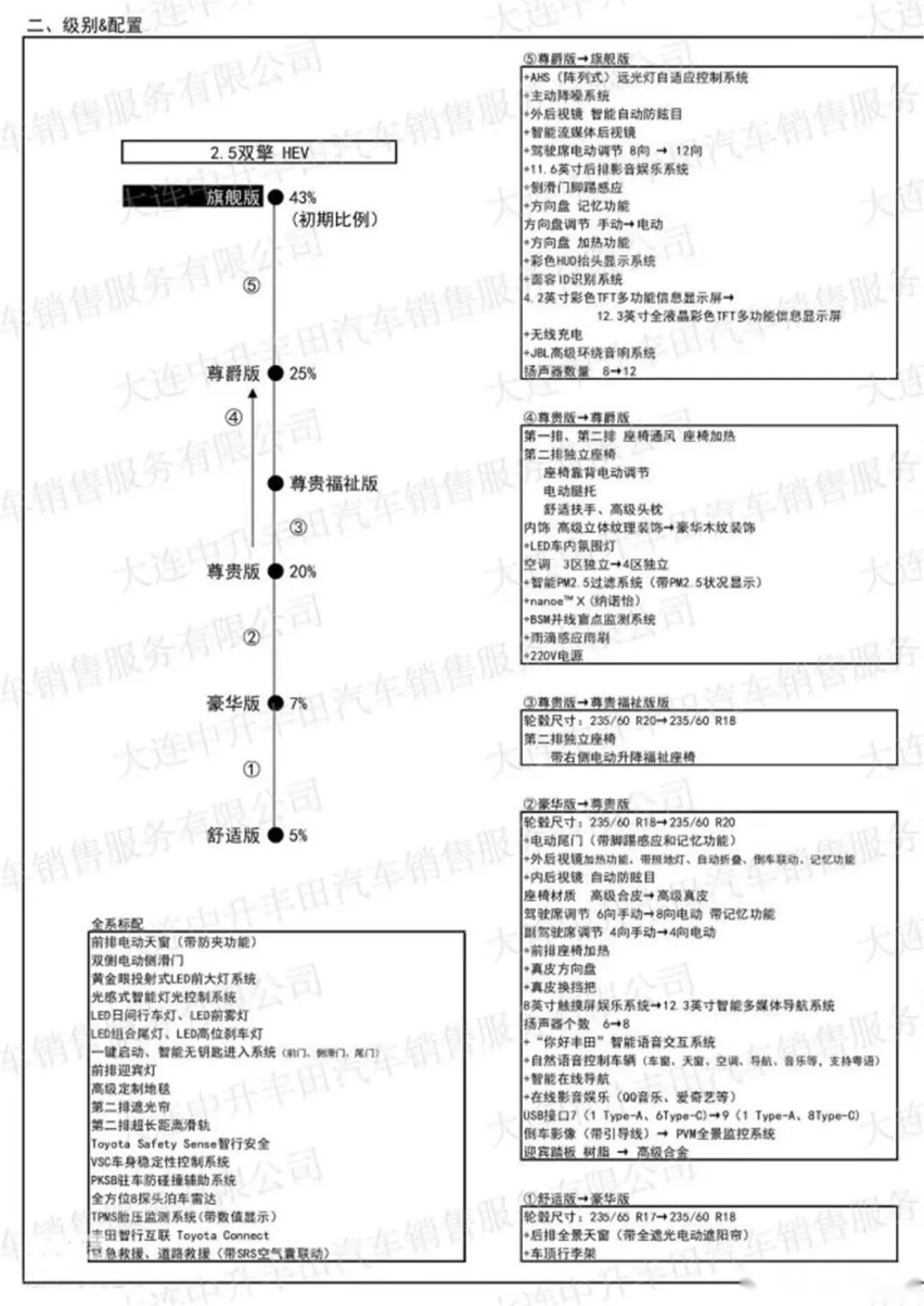 小鹏G9将在9月21日上市、一汽丰田格瑞维亚疑似配置信息曝光…