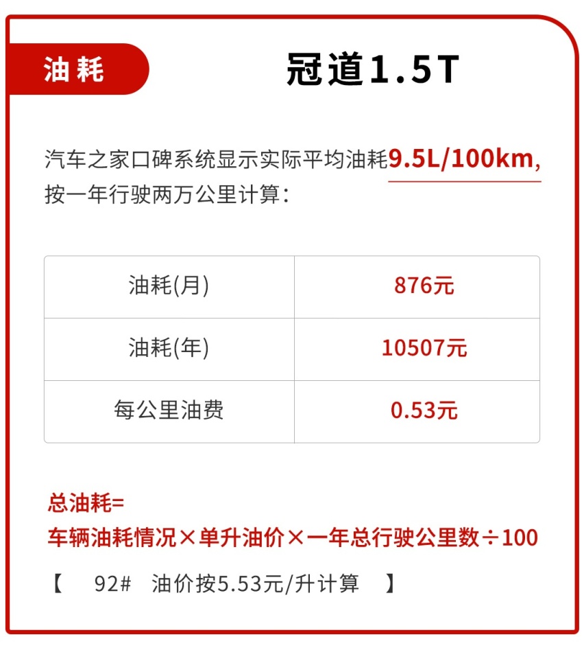 月花费不到2000块！刚上市这台广本旗舰SUV不难养