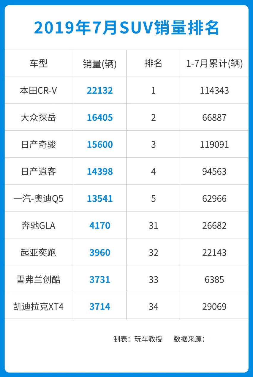 合资VS国产，10万级的SUV咋选？