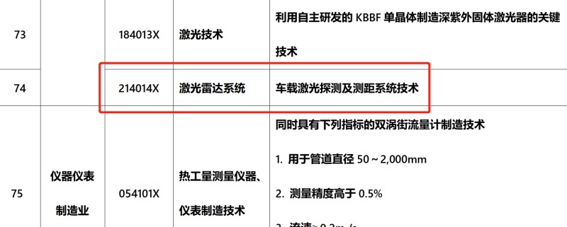 国家商务部拟将激光雷达等技术列入禁止限制出口目录