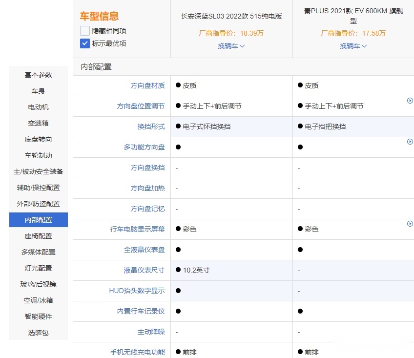 长安深蓝SL03和秦PLUS EV谁更值得买？