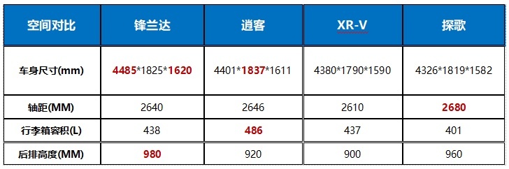 别只关注我的颜，试驾爆款SUV广汽丰田锋兰达