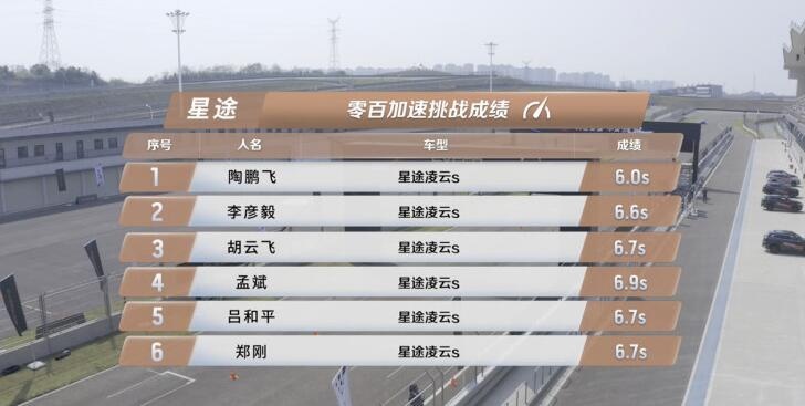 奇瑞别再抖机灵了 “土味”品牌真不适合蹭网红流量