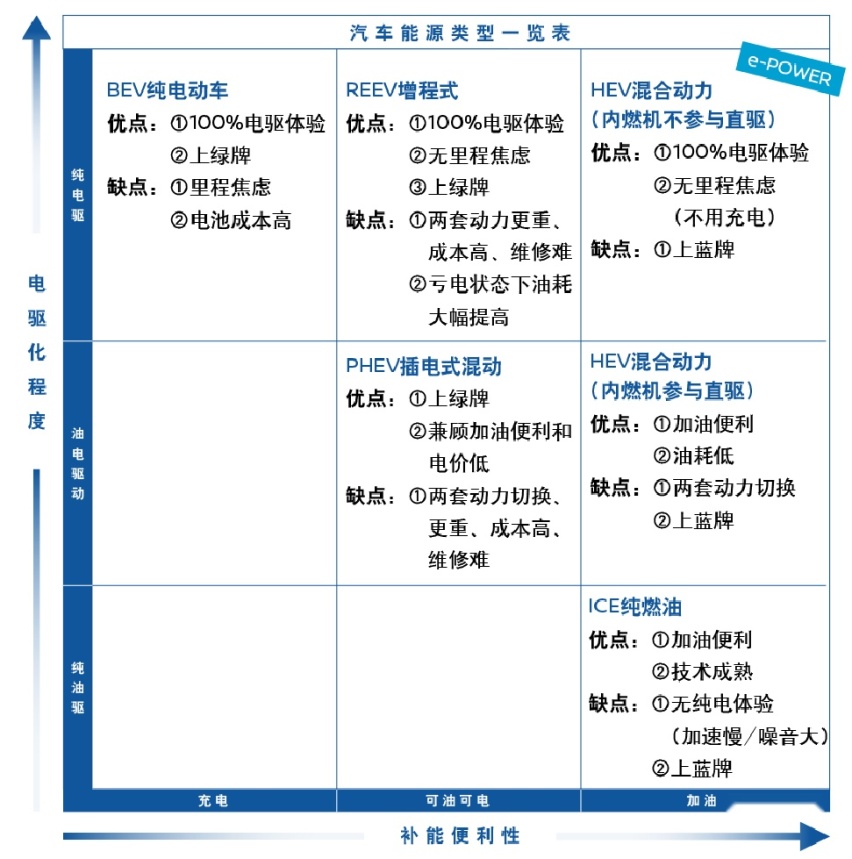裸车最高不到20万，入门就是双电机四驱，有它不用再看CR-V？