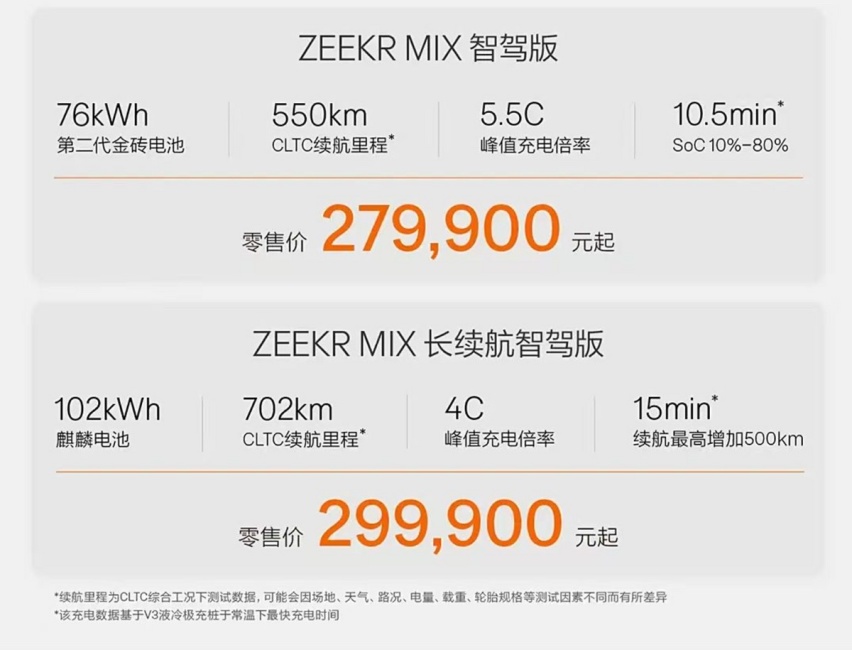 极氪MIX上市27.99万起，抢夺理想L6客户，2款车型该怎么选？