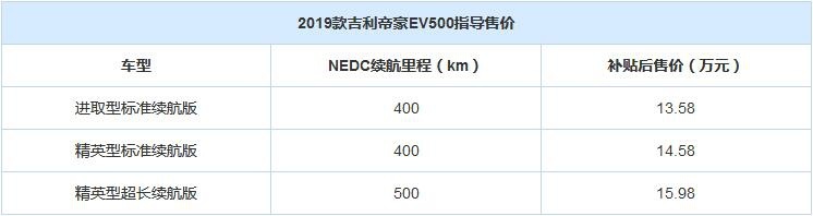 吉利帝豪EV500上市 补贴后13.58万元起