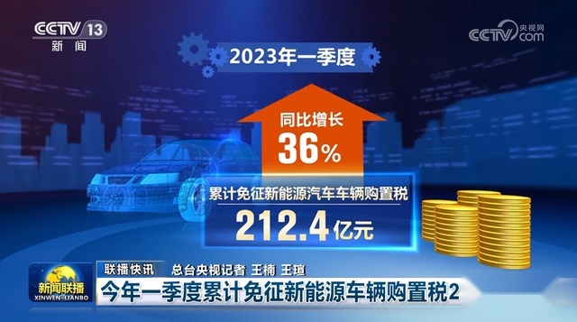 一季度免征新能源车购置税超200亿，新能源行业一周要闻