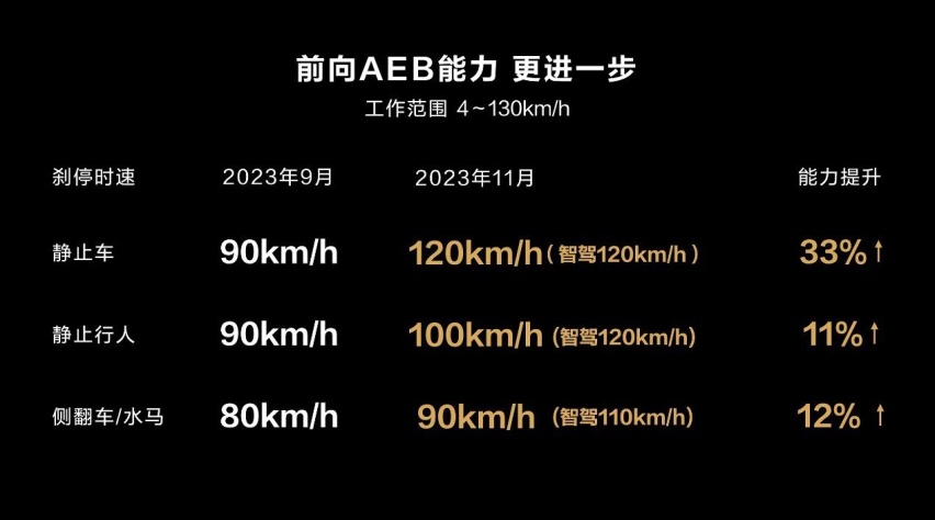 24.98万起！多项华为黑科技加持，智界S7正式上市