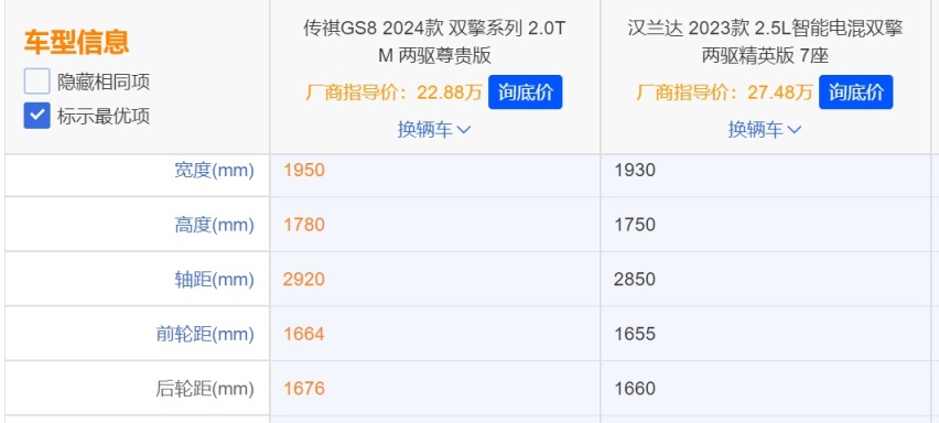 价格低5万配置更优 买车大空间还得看TA