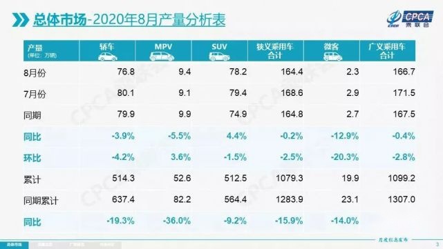 点评8月中国车市，看似平静无常，实则暗藏玄机