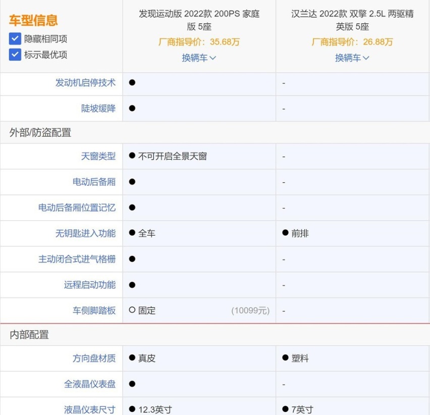 路虎发现运动对比丰田汉兰达：豪华品牌更有优势吗？