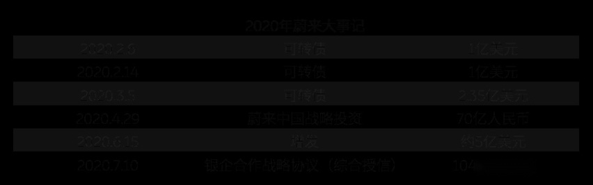 第三代哈弗H6内饰首曝；蔚来获百亿银行授信