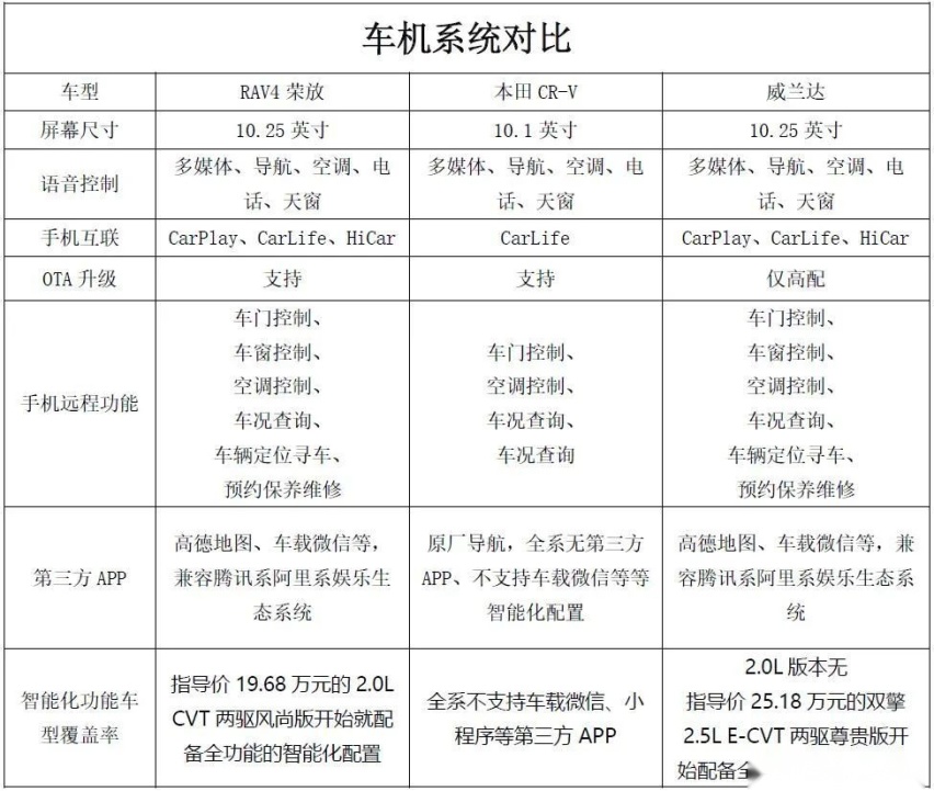 都说自主品牌车机好 丰田：对不起，那是我没发力！