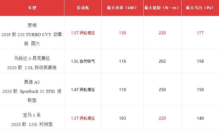 15万预算，豪华级与性价比，区别就差在这里！