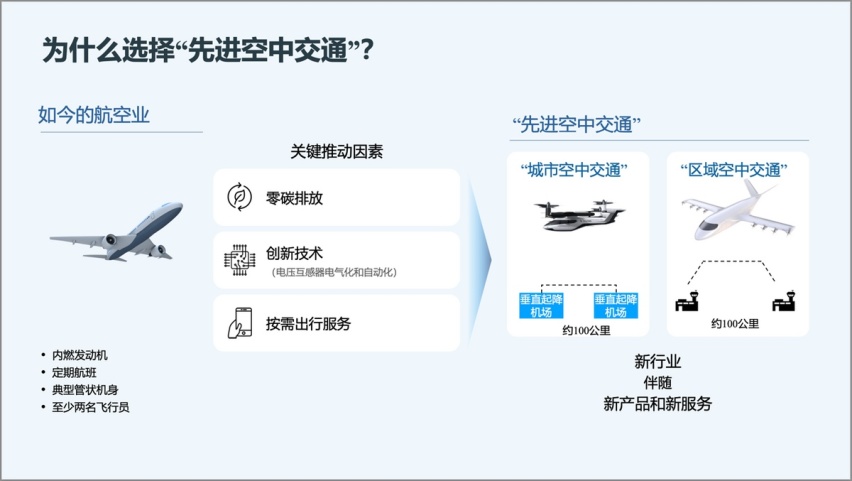 现代汽车打造城市空中交通原型机，或将改变未来出行生态