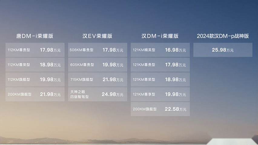 比亚迪“三连击” 汉唐荣耀版焕新上市，售价16.98万—25.98万元