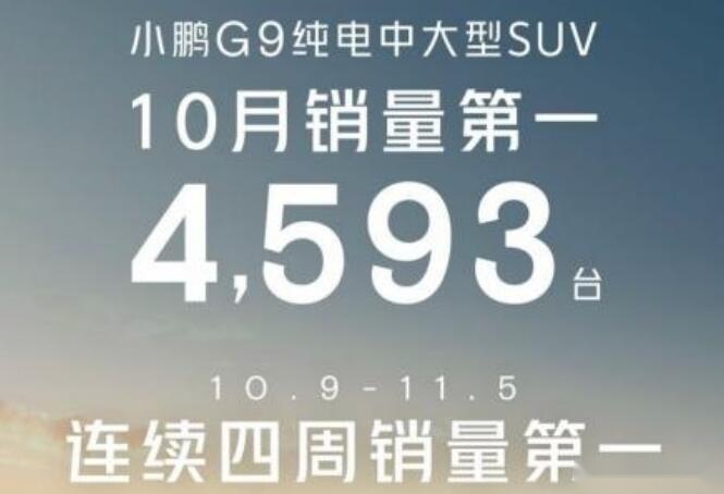 小鹏成功逆袭！引领新格局，10月G9和P7车系获同级销量第一