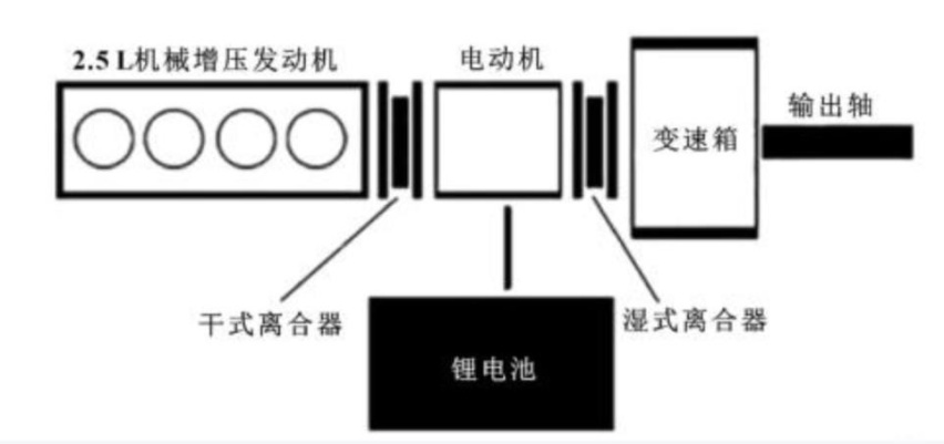 英菲尼迪Qx60变速箱故障分析 日产捷特科CVT变速箱怎么样