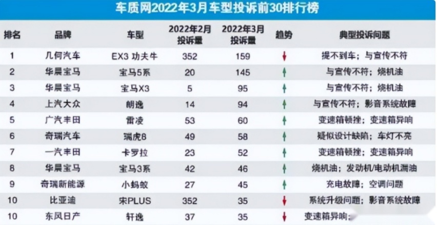人生第一台豪华车，手握30万建议推荐这4款，口碑好品牌硬！