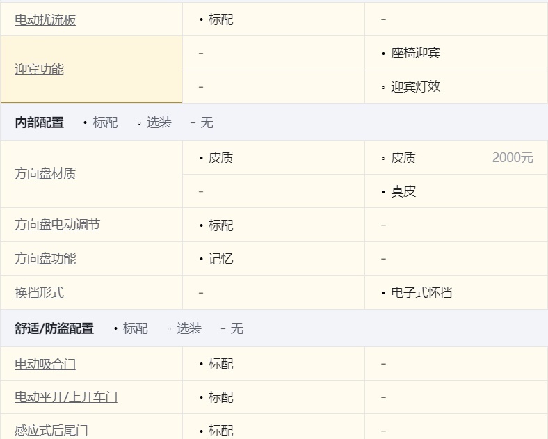 20多万纯电SUV怎么选，极越01对比智己LS6，谁更值得入手？