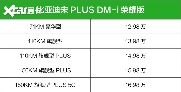 买10万级插混SUV，荣威D5X DMH和宋PLUS DM-i怎么选？