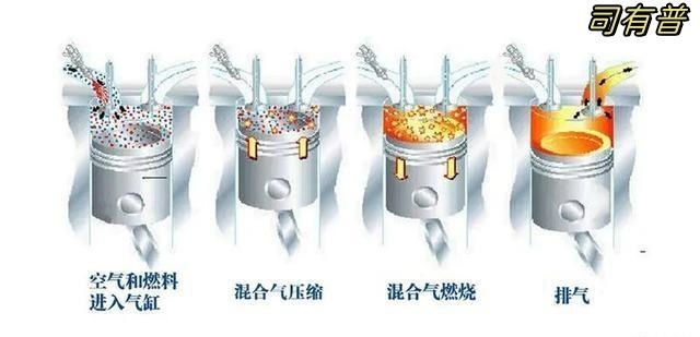 关于四冲程发动机工作原理分析