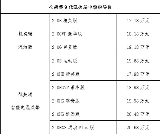 价值升维，价格降维！全新第9代凯美瑞17.18万元起