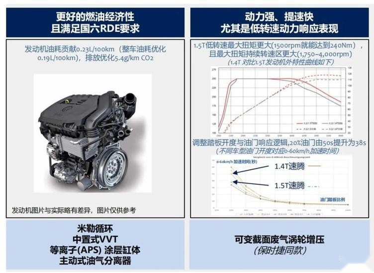 保时捷同款技术加持，比1.4T还省油？大众全新1.5T四缸机来了