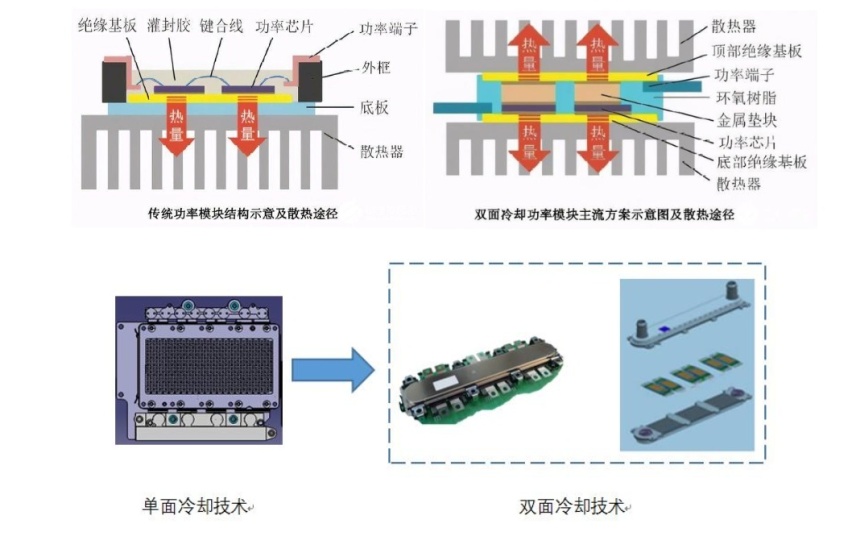 5项技术攻坚，一篇看懂长安UNI-K iDD的混动系统