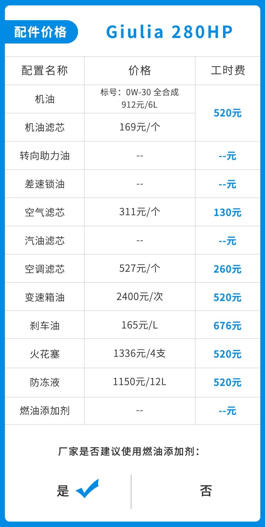 小毛病不少，保养还贼贵，难怪这车动辄七折八折还没人买