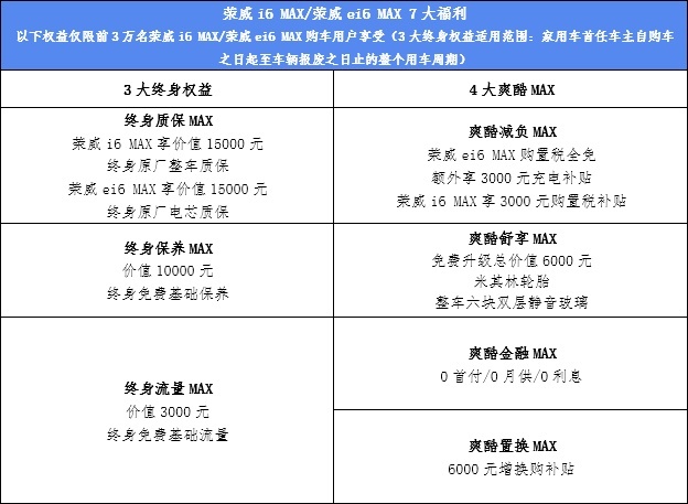 荣威i6 MAX及插电混动荣威ei6 MAX同步上市