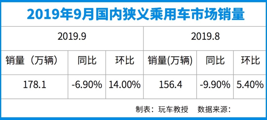 比途观还火，大众又一款SUV杀到第二！9月销量榜出炉