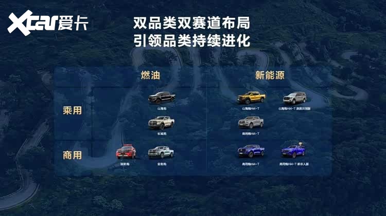 14.98万元起，真新能源皮卡长城炮Hi4-T上市