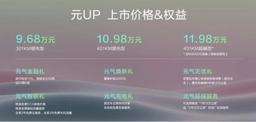 不到10万起售，元UP能成新爆款吗？