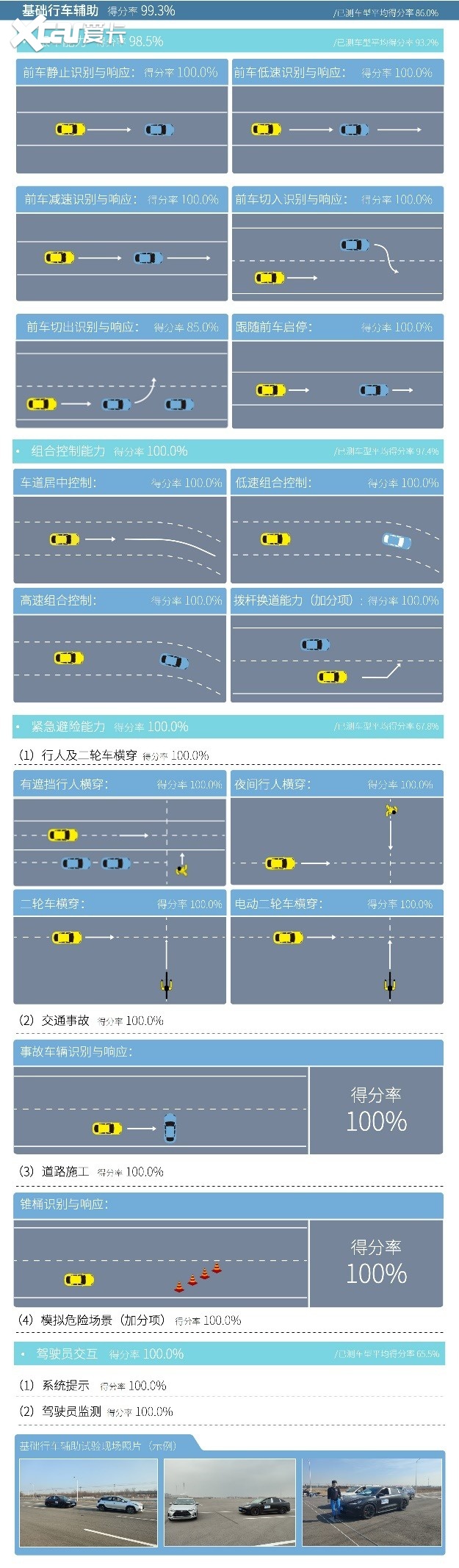 实现真正“面向用户”智驾领航，极狐汽车推动智能生活更进一步