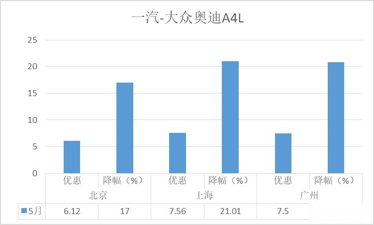 降价排行榜-5月豪华轿车：奔驰E级夺冠，市场总体保持增长