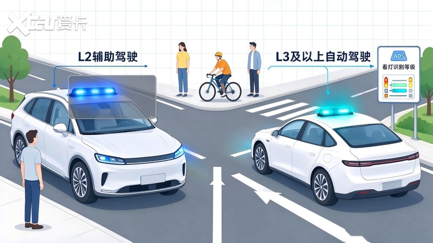 小蓝灯退场的背后 智驾产业终于挤掉了营销泡沫